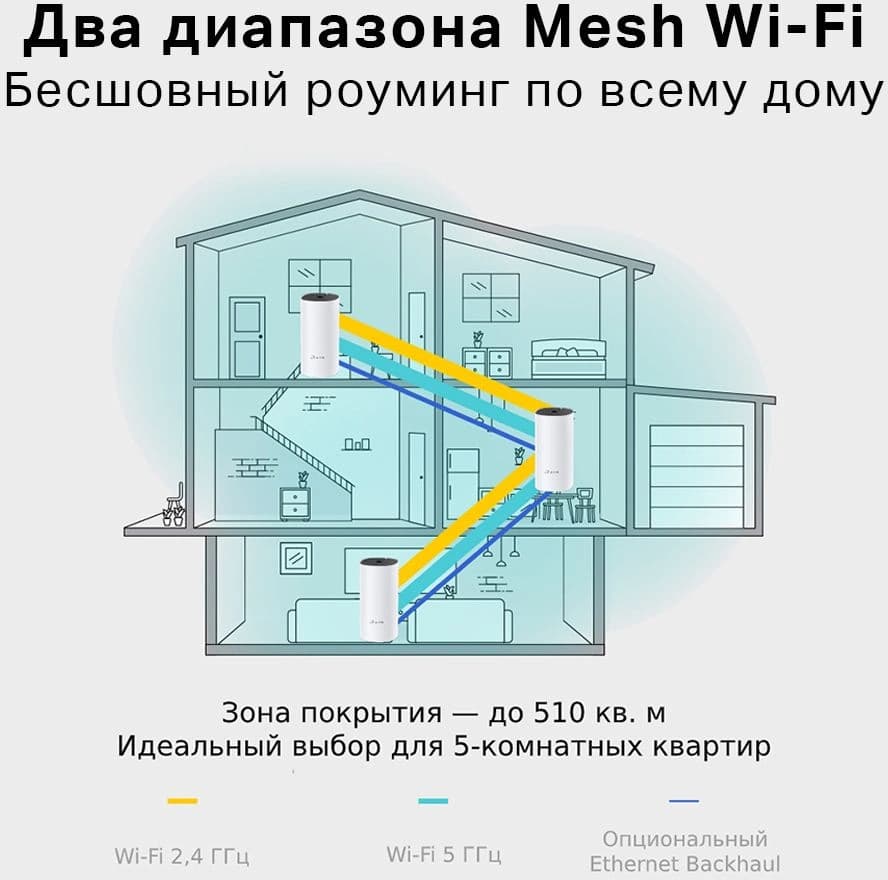Бесшовный Mesh роутер TP-Link Deco M4 (DECO M4(3-PACK)) AC1200 10/100/1000BASE-TX белый (упак.:3шт) - фото 4