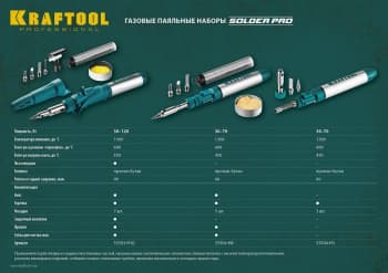 Паяльник Kraftool 55504-H8 газовый 70Втмакс.t=1300 - фото 5