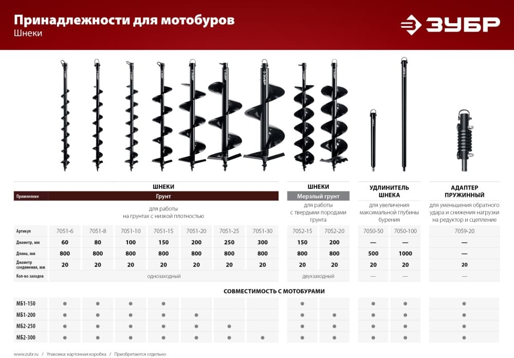 Бур для мотобуров Зубр 7051-25
