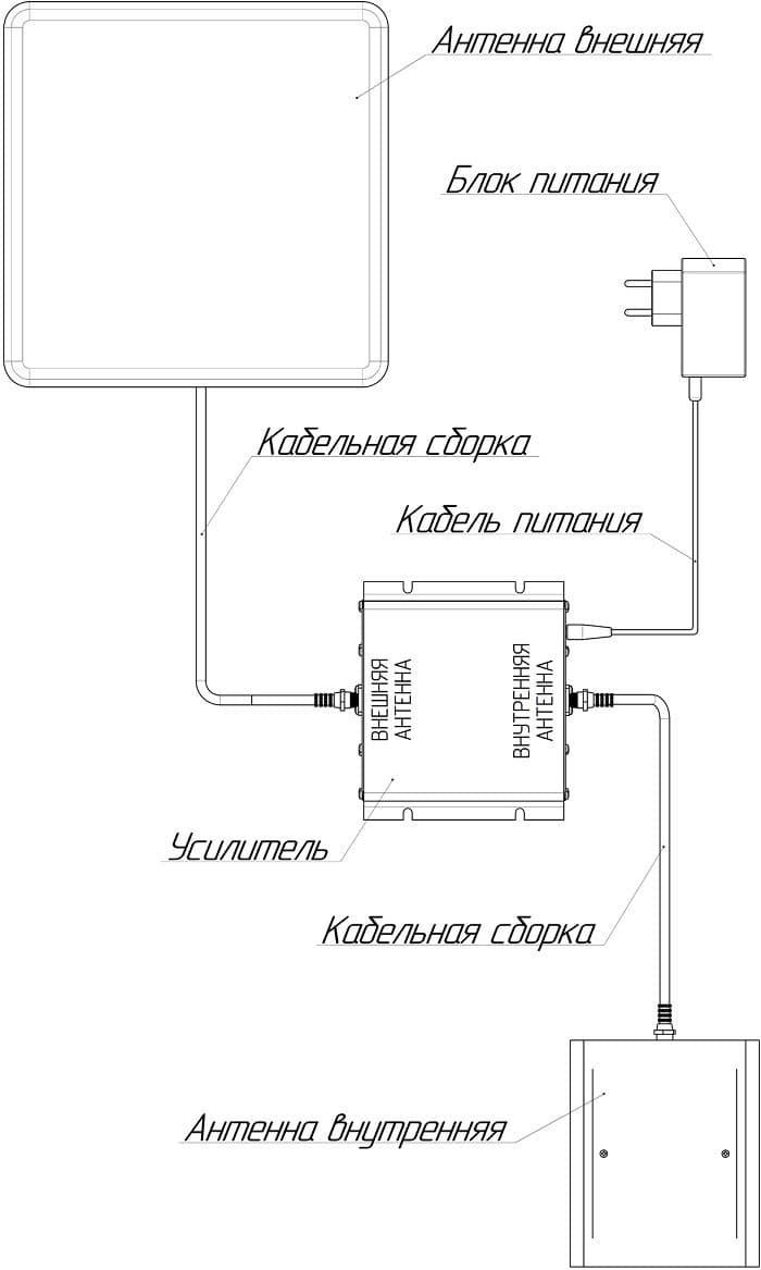 Усилитель сигнала Триколор TR-900/2100-50-kit 20м двухдиапазонная белый (046/91/00052372) - фото 3