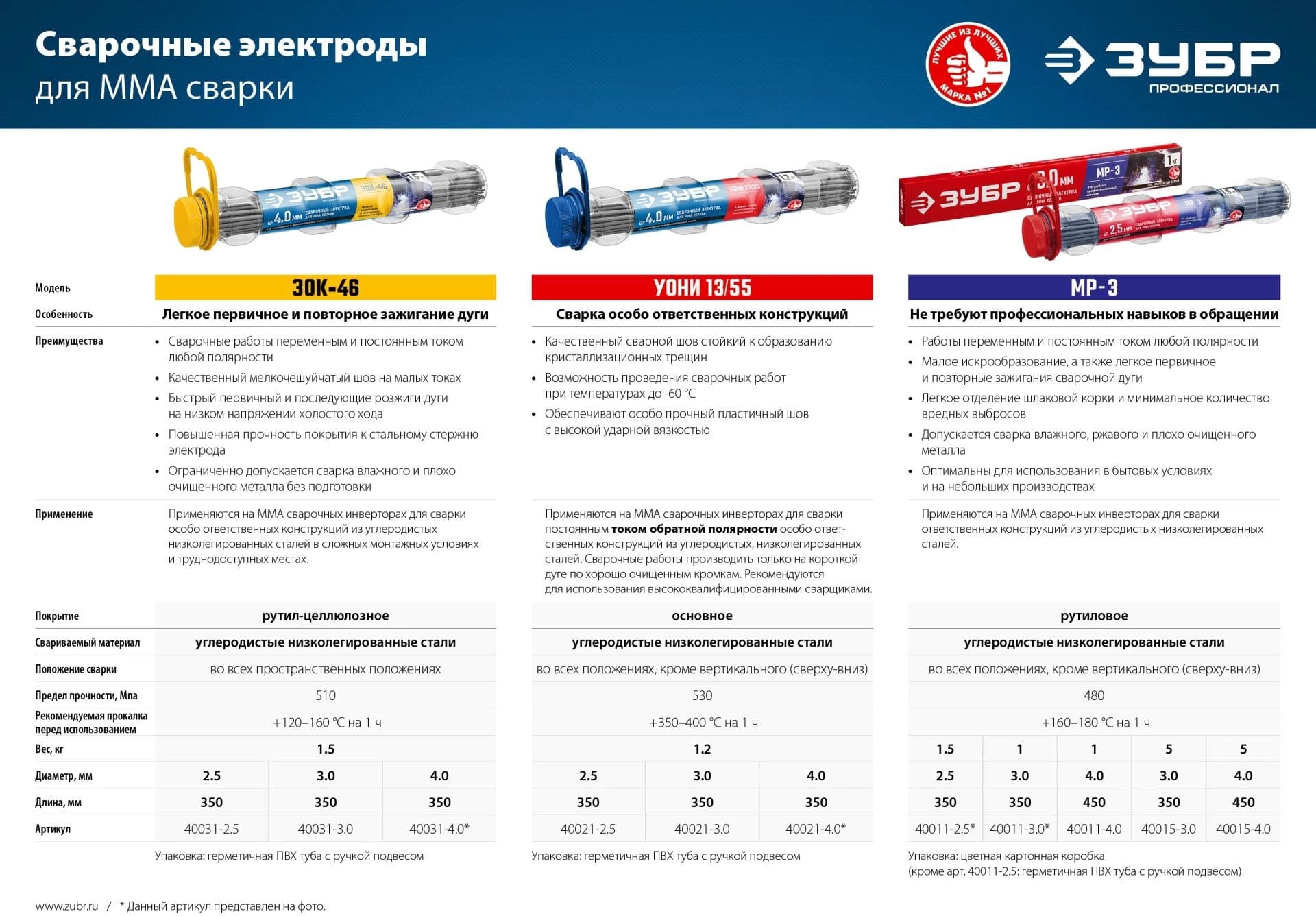 Электрод Зубр 40031-4.0 D4мм L450мм 1.5гр серый - фото 3