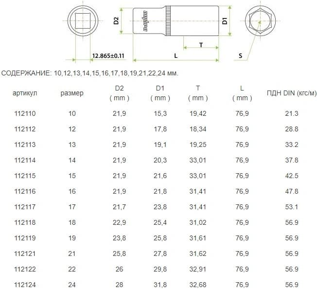 Набор торцевых головок Ombra 912212 в комплекте 12 предметов (55466) - фото 2