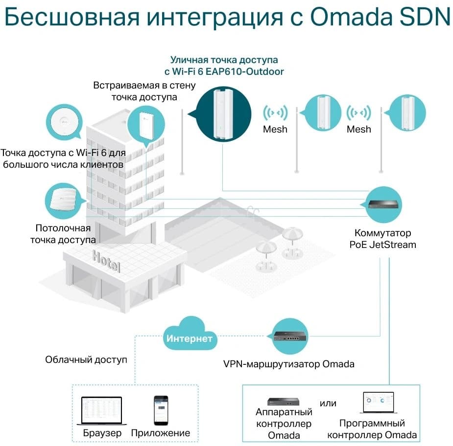 Точка доступа TP-Link EAP610-Outdoor AX1800 10/100/1000BASE-TX белый - фото 4