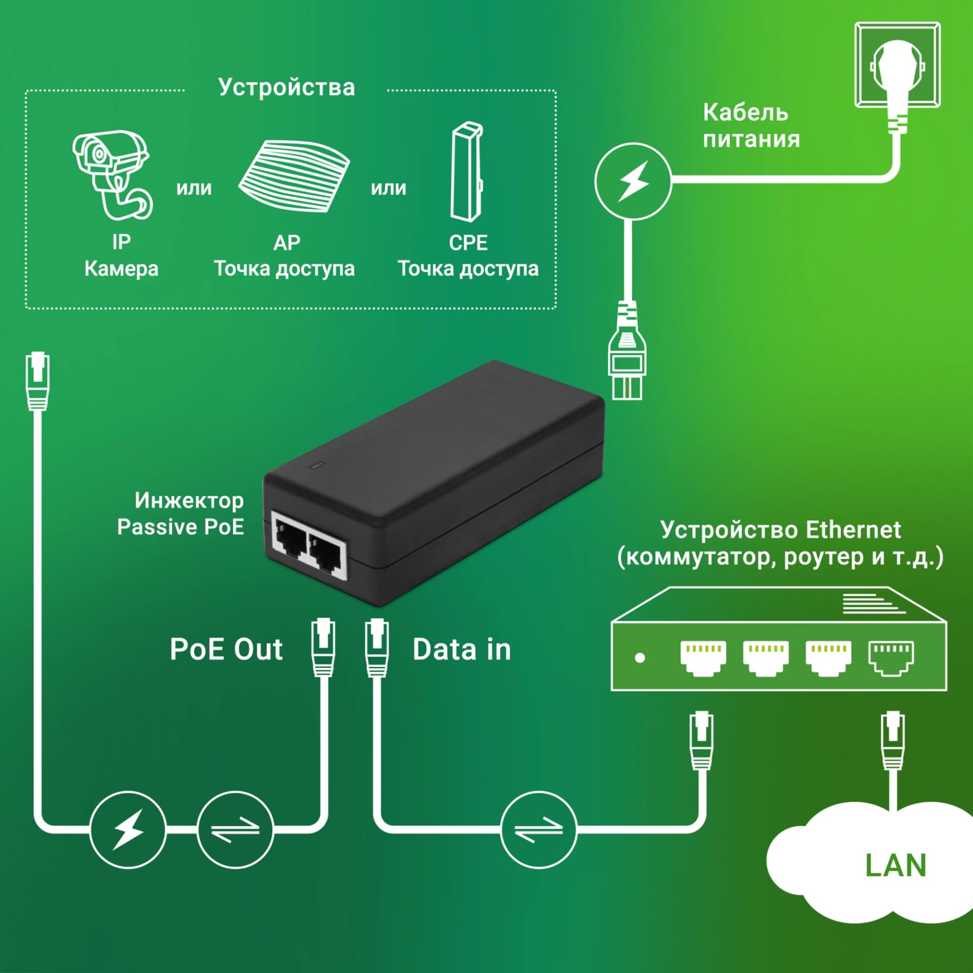 Инжектор PoE Digma DNP30W24GTBP 10/100/1000BASE-T 30Вт 100-240В(АС) - фото 3
