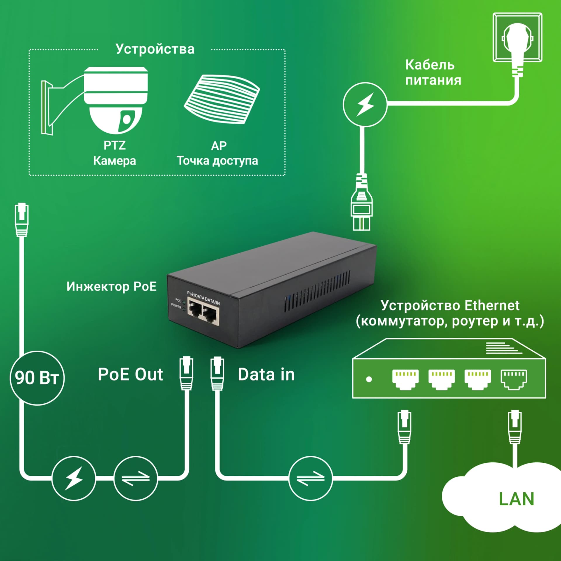 Инжектор PoE Digma DNP90W52GWXM 100/1000/2500/10GBASE-T 90Вт 100-240В(АС) - фото 3