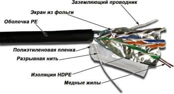 Кабель информационный Lanmaster TWT-5EFTP-XS-OUT кат.5E FTP 4 пары 24AWG PE внешний 305м черный - фото 2