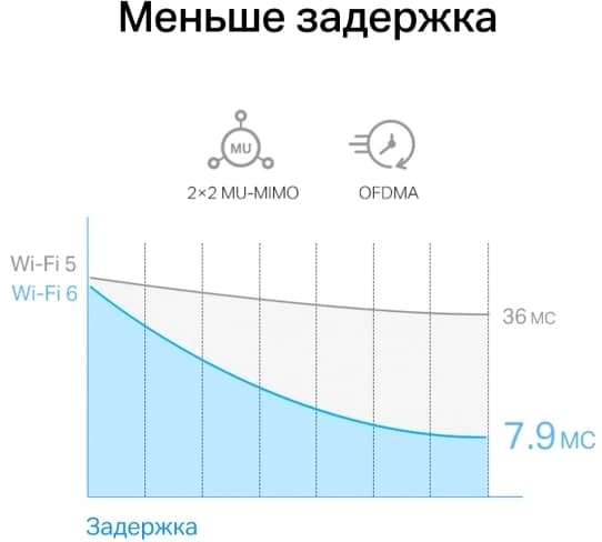 Сетевой адаптер Wi-Fi + Bluetooth Mercusys MA80XE AX3000 PCI Express (ант.внеш.несъем.) 2ант. - фото 5