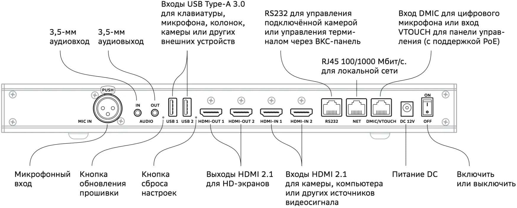 Контроллер Sber SDTM-001 - фото 4
