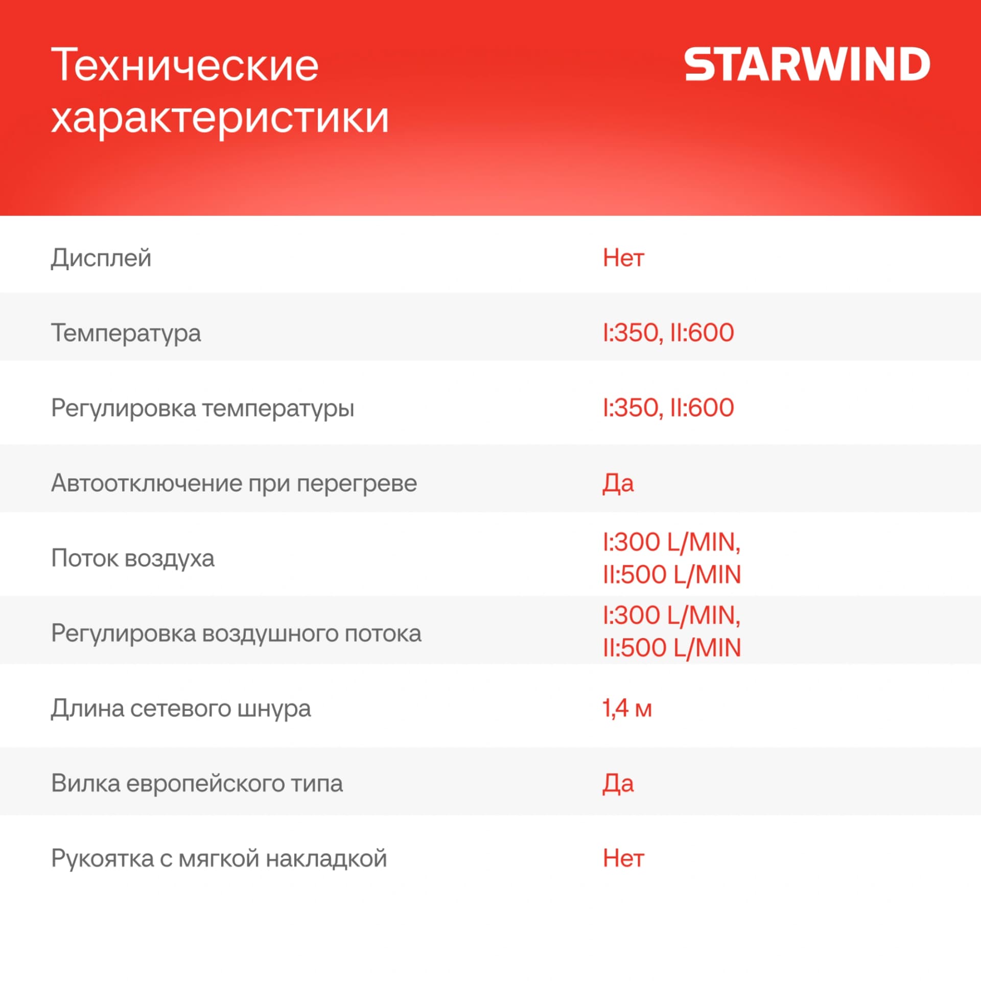 Технический фен Starwind HG2000S0 2000Вт темп.350/600С - фото 3