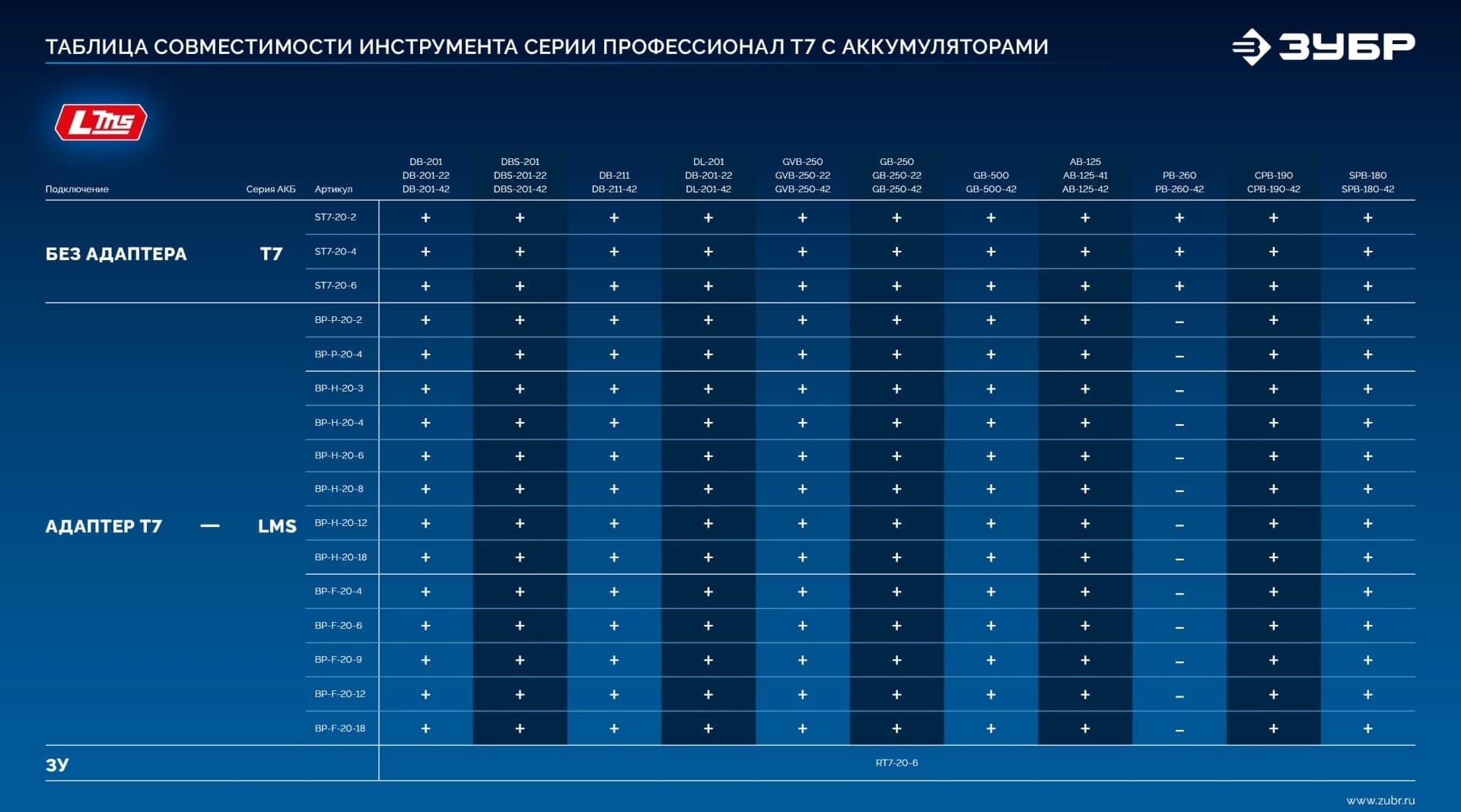 Батарея аккумуляторная Зубр Power PRO 20В 4Ач Li-Ion (BP-P-20-4) - фото 5
