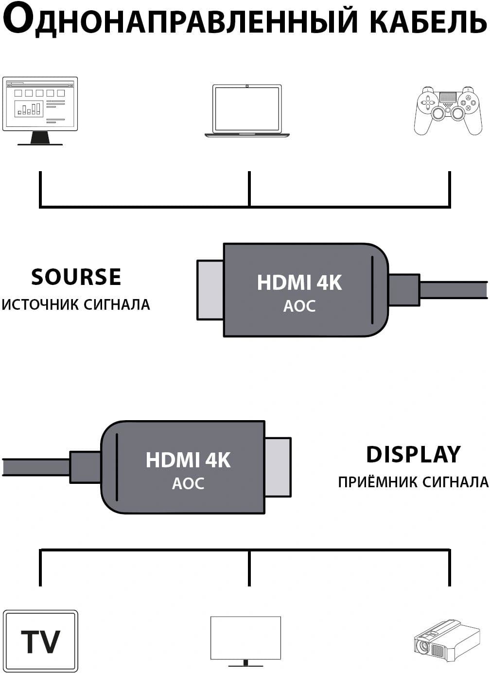 Кабель аудио-видео Cactus CS-HDMI-AOC-2-70 HDMI (m)/HDMI (m) 70м. позолоч.конт. черный - фото 4