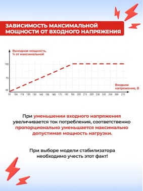 Стабилизатор напряжения Ресанта АСН-15000/3-ЭМ трехфазный черный (63/4/5) - фото 2