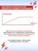 Стабилизатор напряжения Ресанта АСН-15000/3-ЭМ трехфазный черный (63/4/5) - фото 3