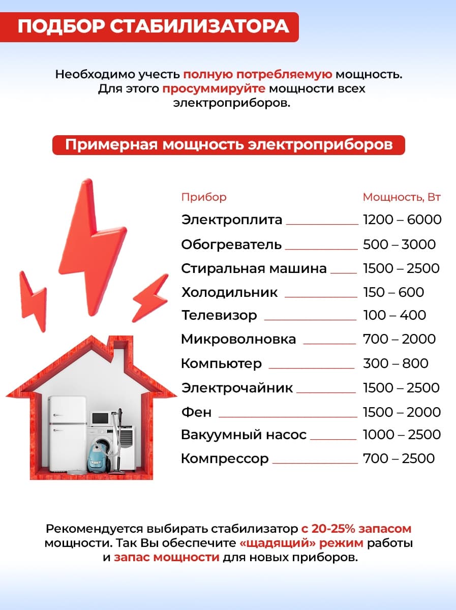 Стабилизатор напряжения Ресанта АСН-5000/1-Ц 5кВА однофазный серый (63/6/6) - фото 5