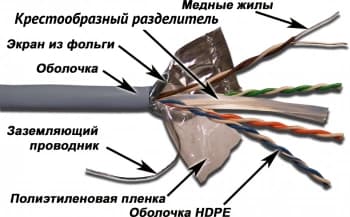 Кабель информационный Lanmaster TWT-6FTP-GY кат.6 FTP 4 пары 23AWG PVC 305м серый - фото 5