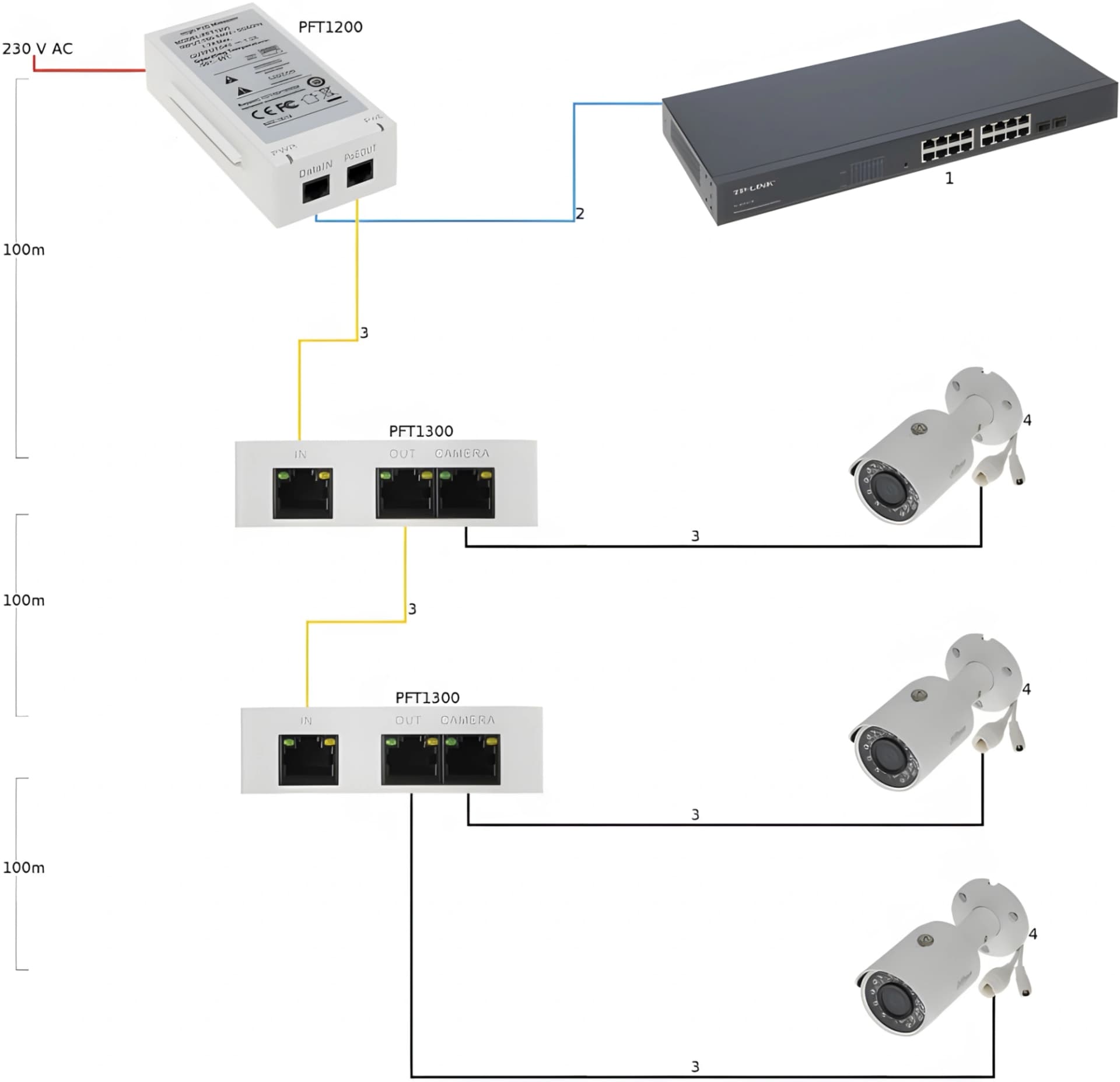 Инжектор PoE Dahua DH-PFT1200 10/100/1000BASE-T 60Вт 100-240В(АС) - фото 4