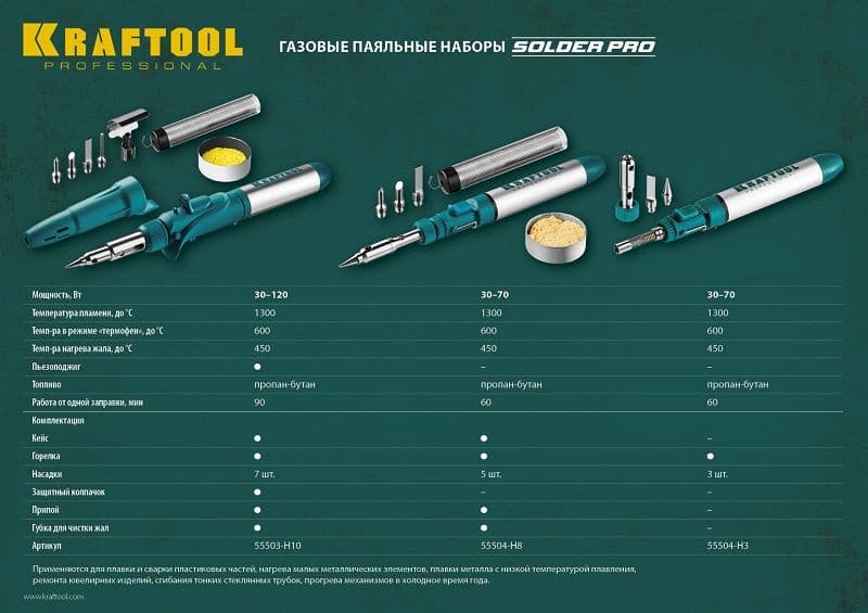 Паяльник Kraftool 55504-H8 газовый 70Втмакс.t=1300 - фото 3