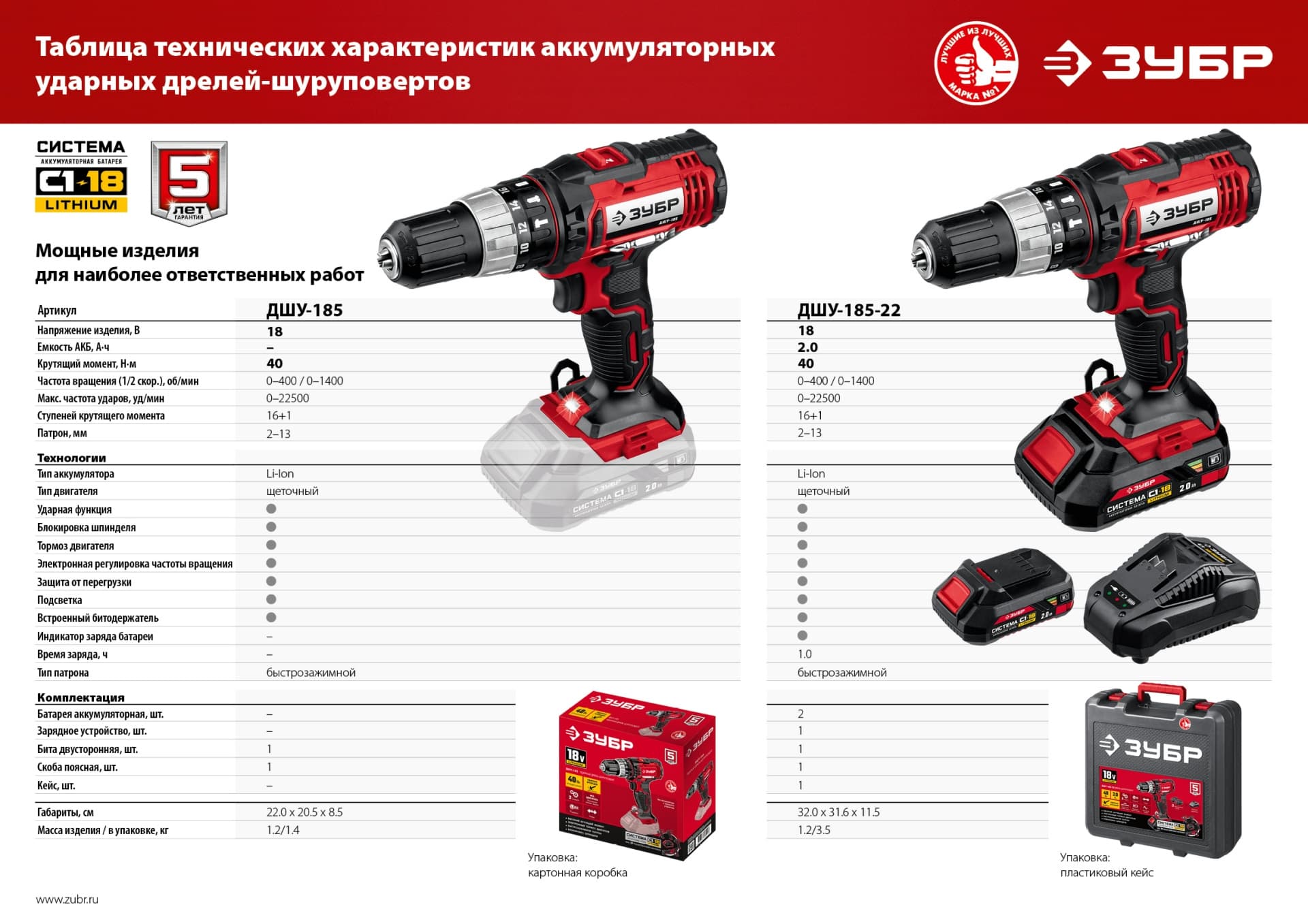 Дрель-шуруповерт Зубр ДШУ-185-22 аккум. патрон:быстрозажимной (кейс в комплекте) - фото 5
