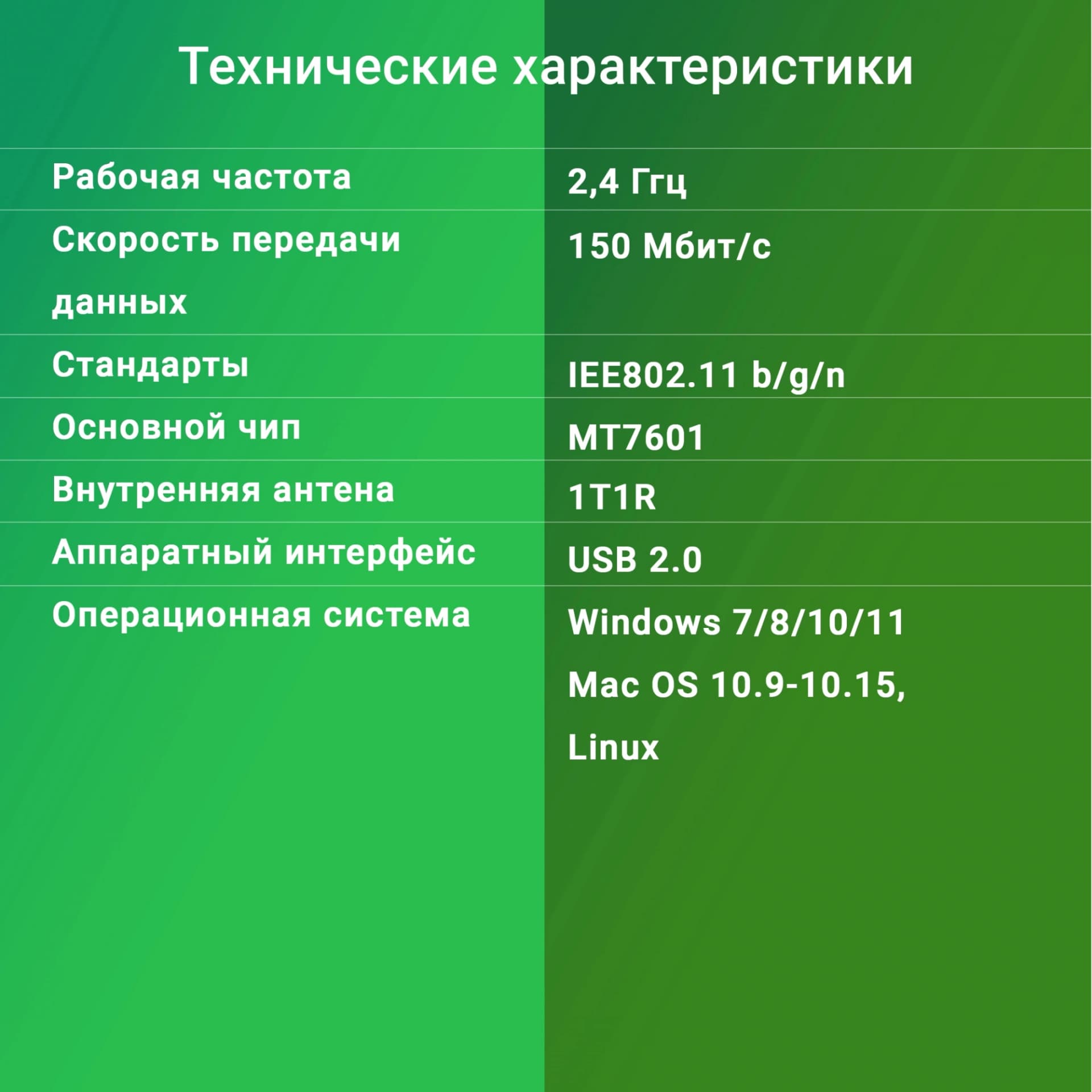Сетевой адаптер Wi-Fi Digma DWA-N150C N150 USB 2.0 (ант.внутр.) 1ант. - фото 5