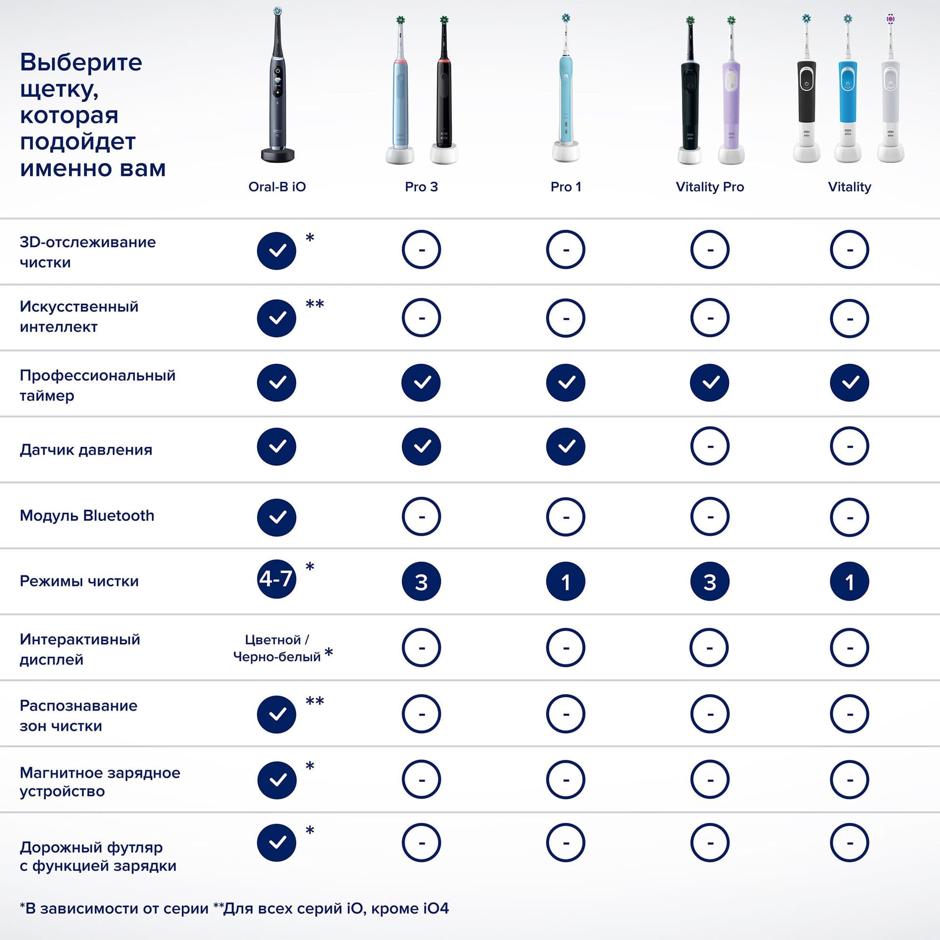 Набор электрических зубных щеток Oral-B Vitality Pro черный/лиловый - фото 4