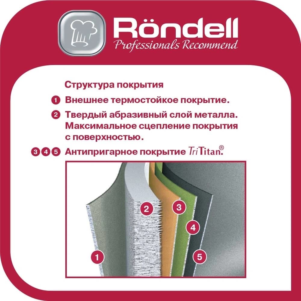 Сковорода-гриль Rondell Escurion Grey RDA-1124 квадратная 28см покрытие: TriTitan ручка несъемная (без крышки) серый - фото 3