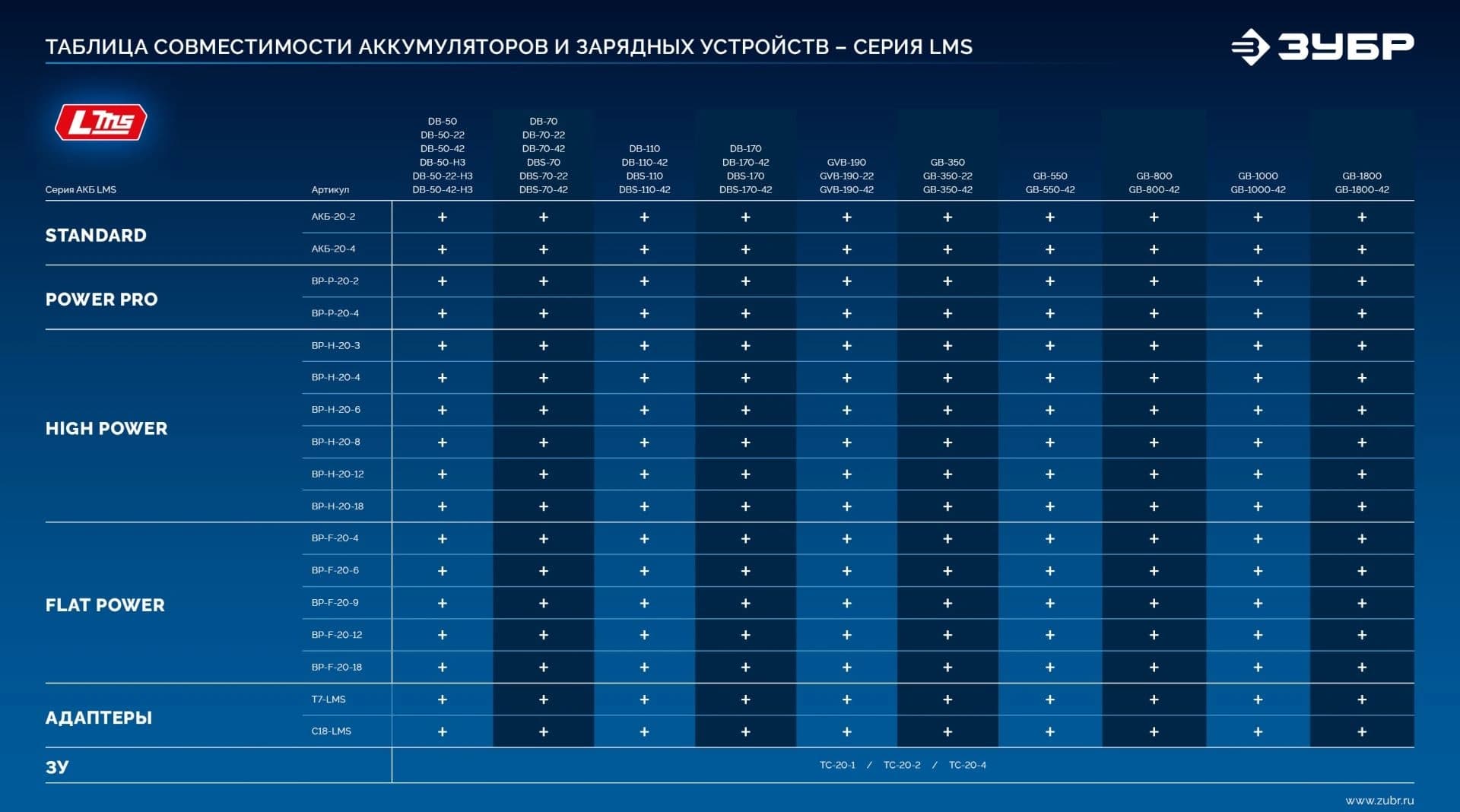 Батарея аккумуляторная Зубр Power PRO 20В 4Ач Li-Ion (BP-P-20-4) - фото 4