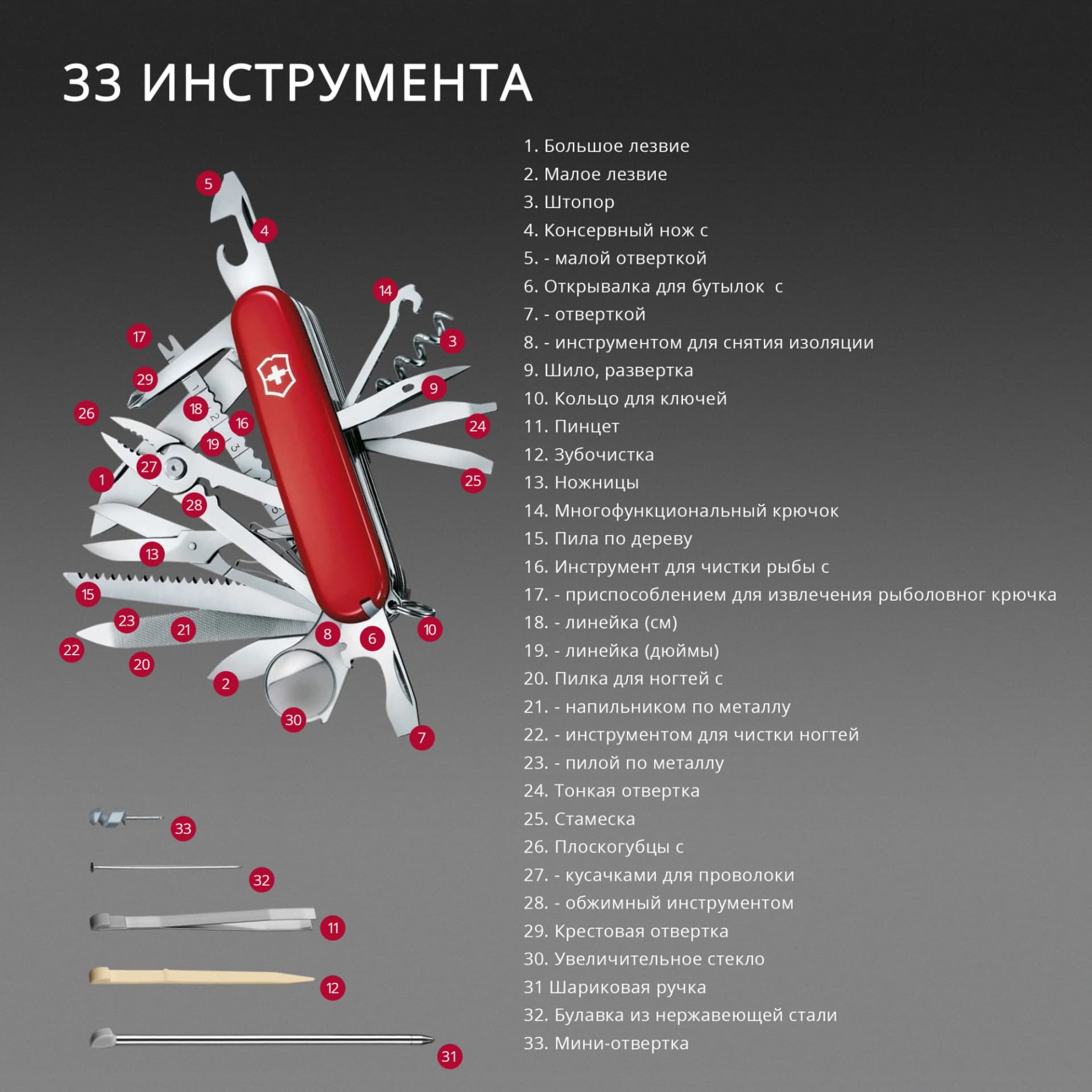 Мультитул Victorinox Companion S Alox (0.6261.26) 5функц. серебристый карт.коробка - фото 2